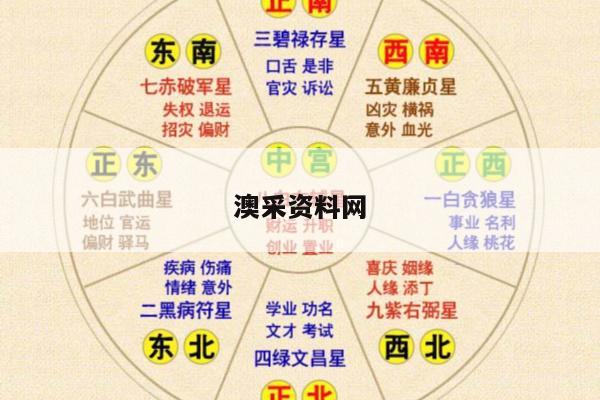 澳采资料网/澳采资料网一句玄机