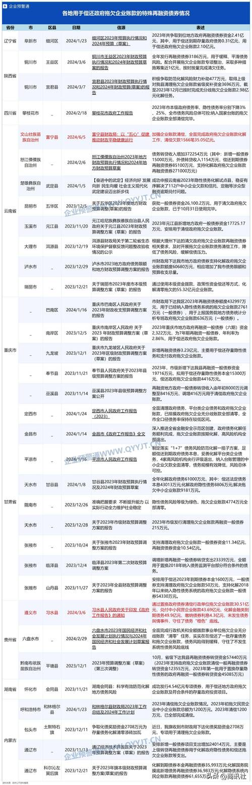 用26亿偿还千亿债务,用26亿偿还千亿债务违法吗
