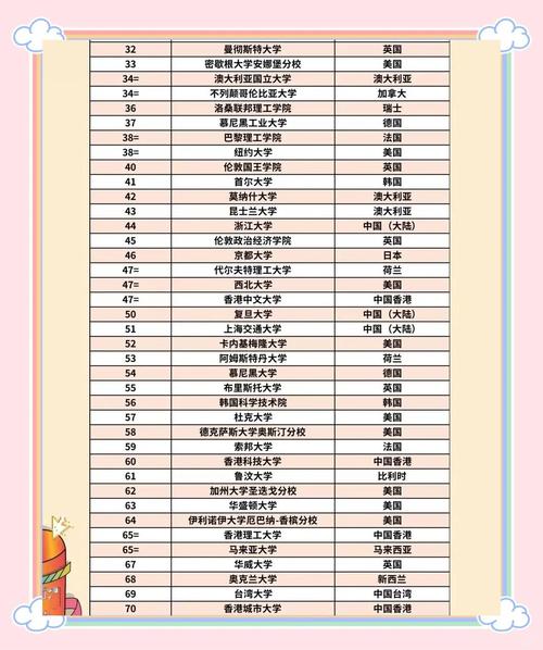 32所新大学来了,32所新大学来了多少学生