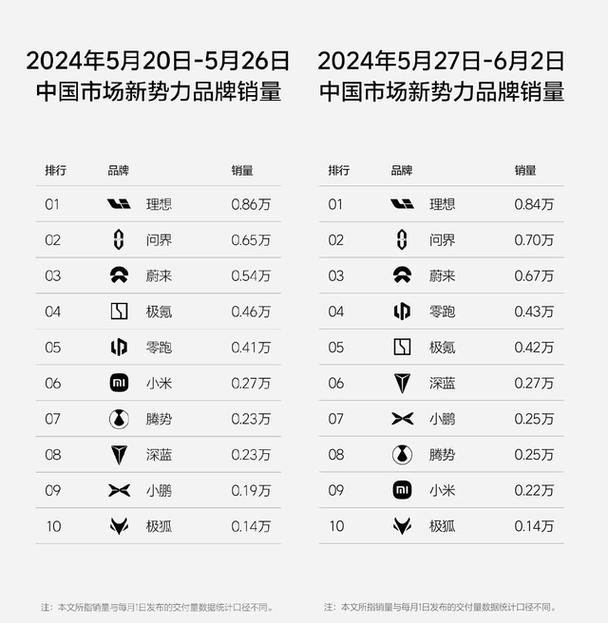 第22周汽车销量排行,第22周汽车销量排行榜最新