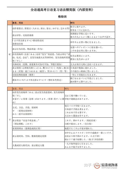 第三个高考日,第三个高考日语怎么说