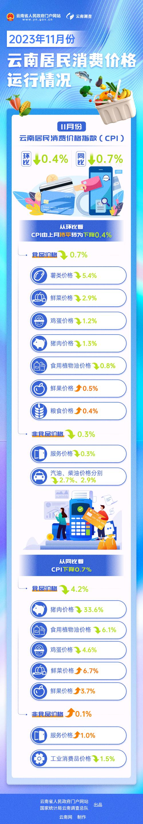 5月PPI环比下降0.4%,5月ppi同比上涨90%