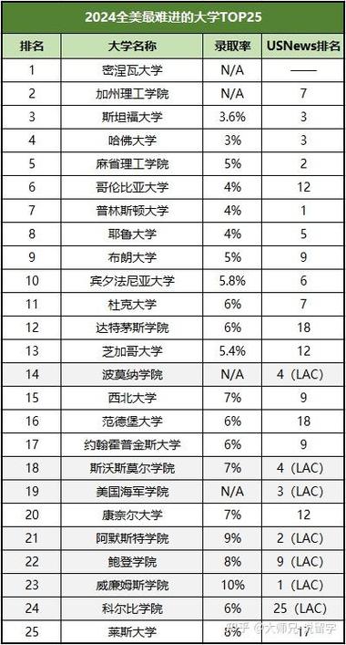 美国一半大学将破产,美国大学近况
